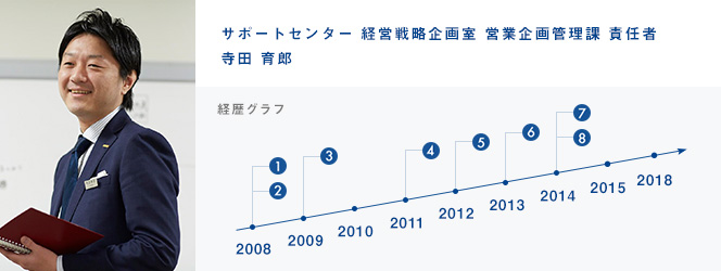 経営戦略企画室 営業企画管理担当 責任者 寺田 育郎