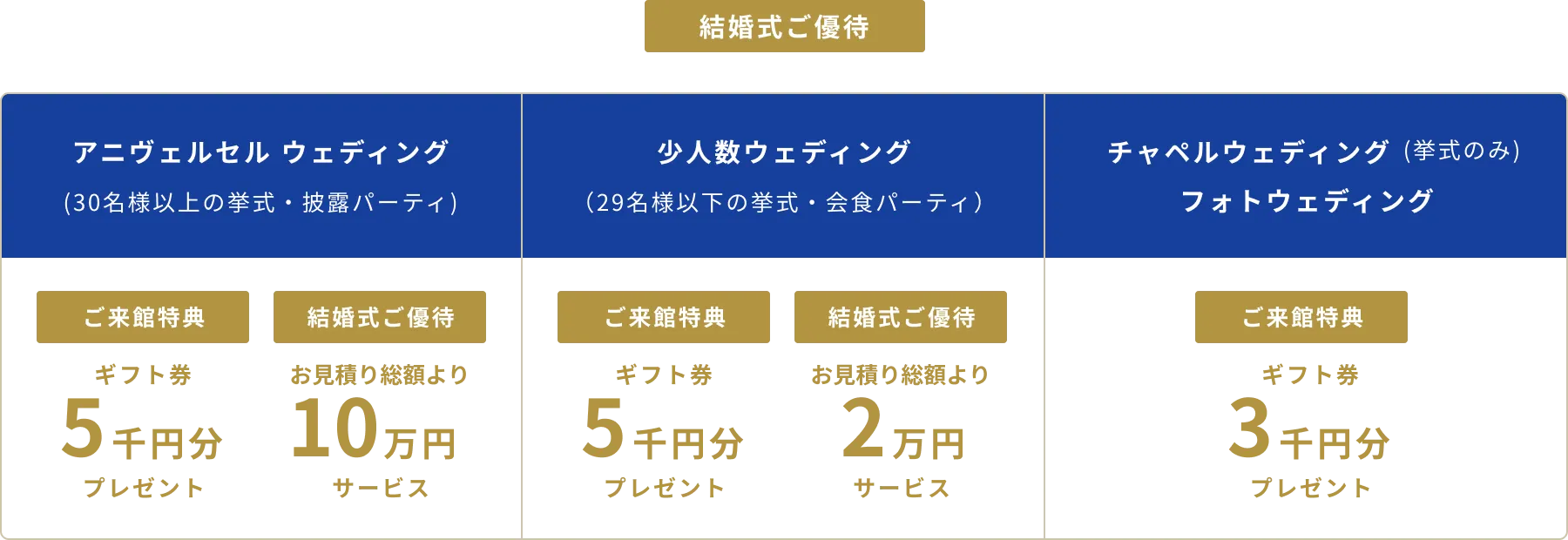 結婚式ご優待のご案内