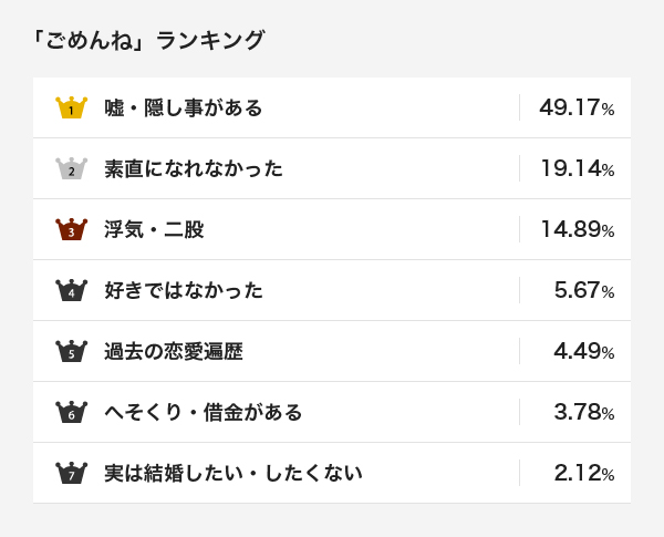 恋愛に秘密はつきもの あなたの彼氏 彼女の隠し事はアレだった