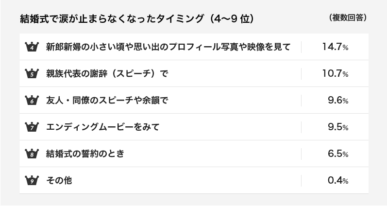 号泣必至 ハンカチが手放せない泣ける演出とは