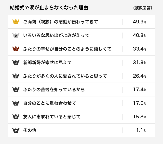 結婚式 友人代表スピーチ 幼なじみ Kekkonshiki Infotiket Com