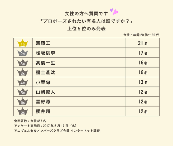 リムジンを貸し切って シンデレラ気分のサプライズプランが登場 プロポーズという名の生涯とけない魔法 シンデレラ ストーリープラン 女性がプロポーズされたい有名人は 話題のドラマのあの人 お知らせ アニヴェルセル 結婚式 ウェディングブランドサイト