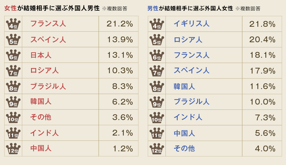 ベストオブ ロシア人 女性 名前 画像美しさランキング