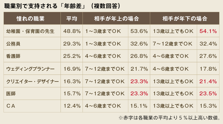 ファッショントレンド 無料印刷可能結婚 したい 女性 ランキング ファッショントレンド 無料印刷可能結婚 したい 女性 ランキング