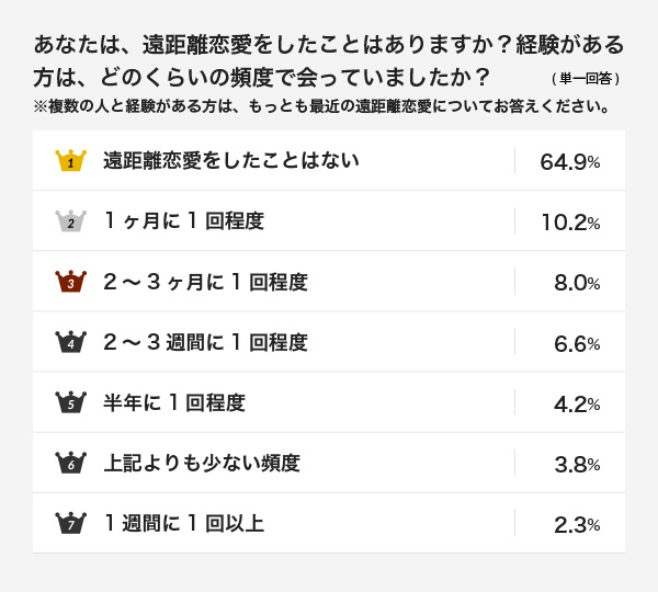 コロナ で 別れる カップル