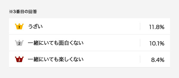 言われて嬉しい言葉と傷つく言葉 あなたが口にした言葉でお相手は喜んでいる それとも