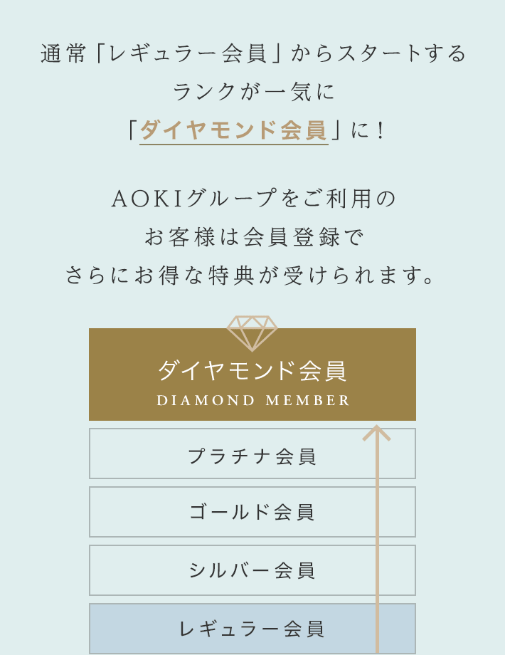 通常「レギュラー会員」からスタートするランクが一気に「ダイヤモンド会員」に！AOKIグループをご利用のお客様は会員登録でさらにお得な特典が受けられます。