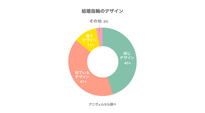 結婚指輪のデザイン