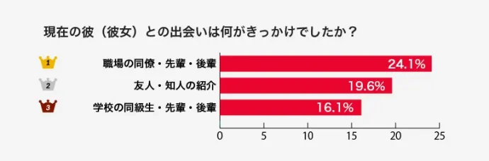 ［過去のアンケートから］