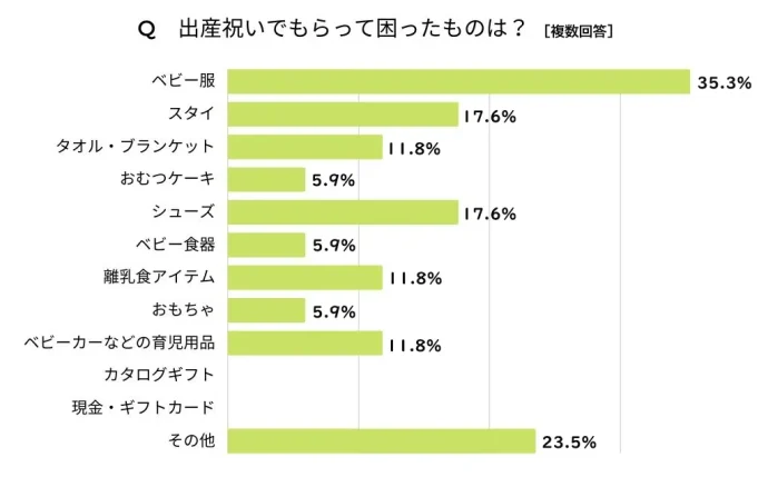 グラフ