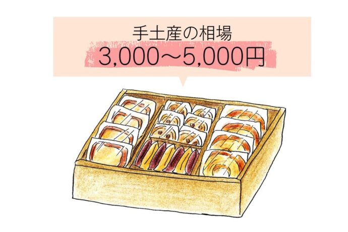顔合わせの手土産の相場