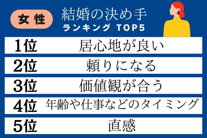 結婚の決め手ランキング(女性)