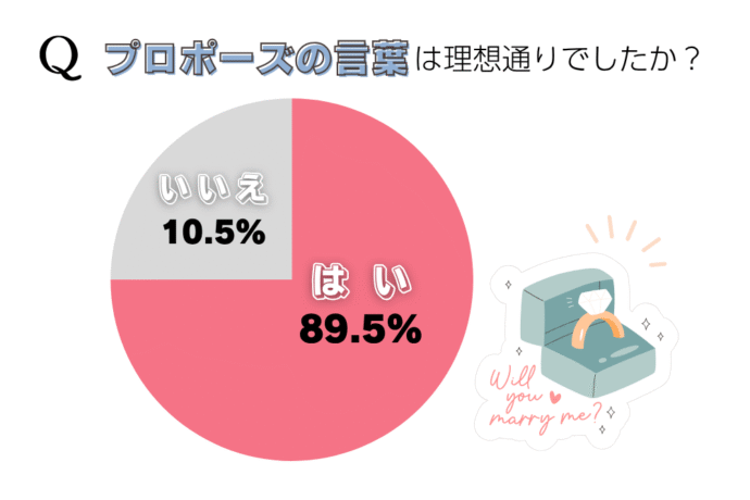 感動したプロポーズの言葉