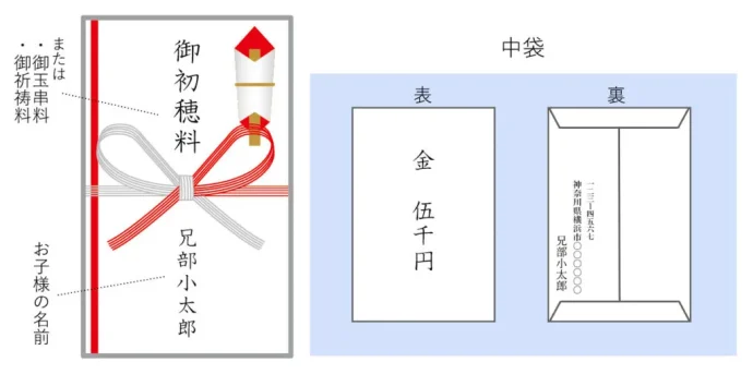 「七五三」いつ・何する？お参りの流れ＆マナーを知ろう！