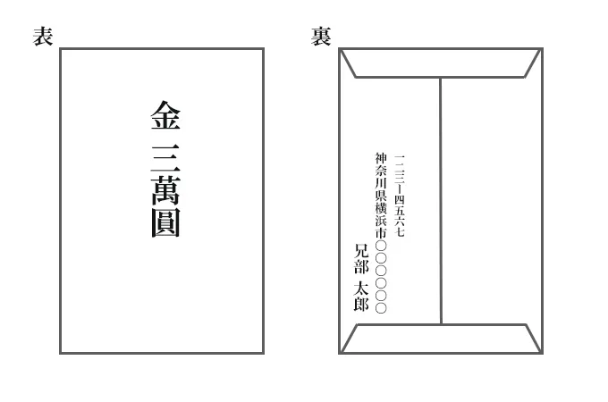 中袋の書き方