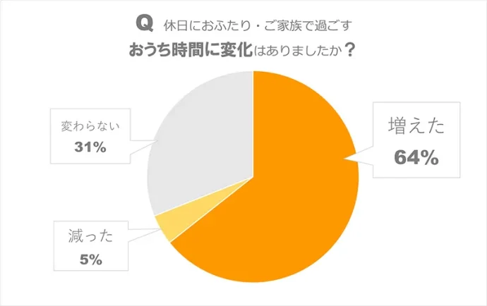 仲が深まる【おうちデート】のアイデアを提案！カップル・夫婦の休日の過ごし方は？