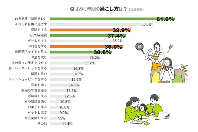 仲が深まる【おうちデート】のアイデアを提案！カップル・夫婦の休日の過ごし方は？