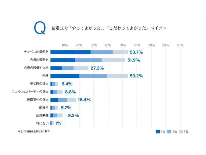 アンケート結果