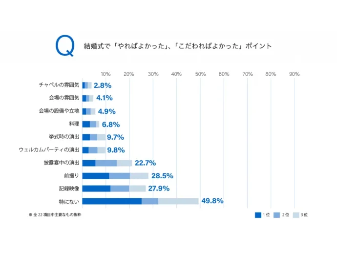 アンケート結果