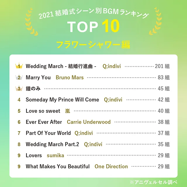 「フラワーシャワー」のBGMランキングTOP10