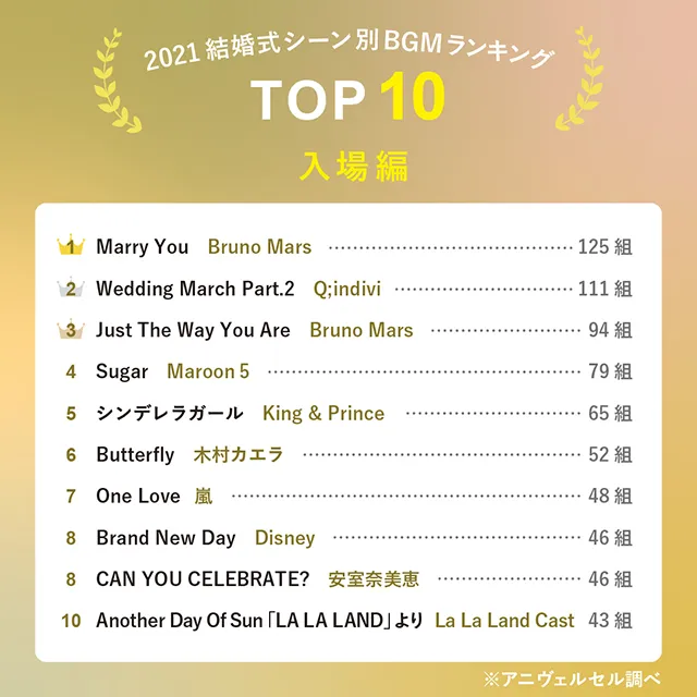 2022年最新！結婚式BGMランキング【シーン別TOP10】おすすめ音楽を大 ...