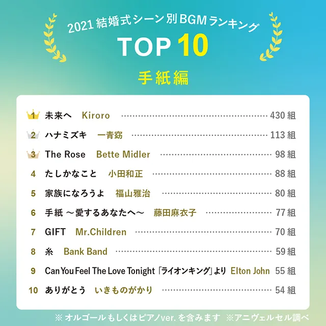 2022年最新！結婚式BGMランキング【シーン別TOP10】おすすめ音楽を大