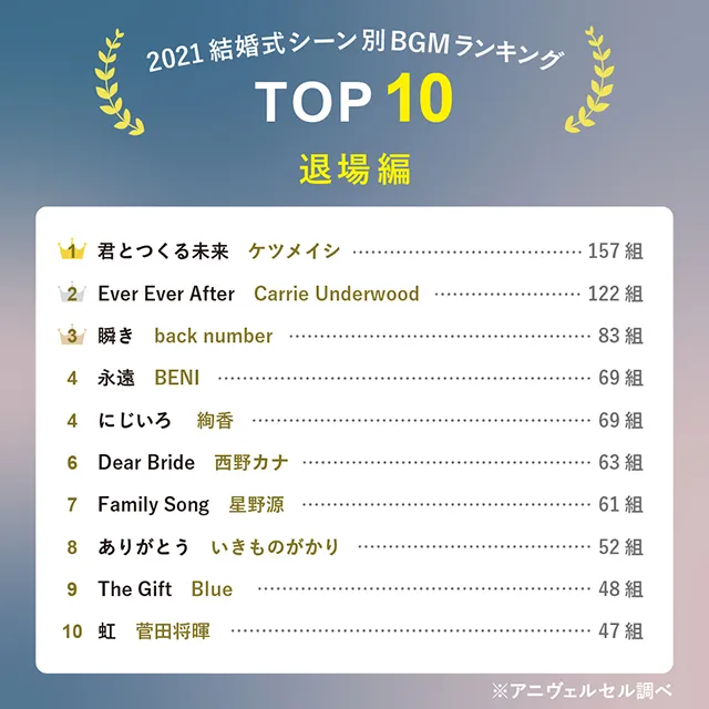 2022年最新！結婚式BGMランキング【シーン別TOP10】おすすめ音楽を大