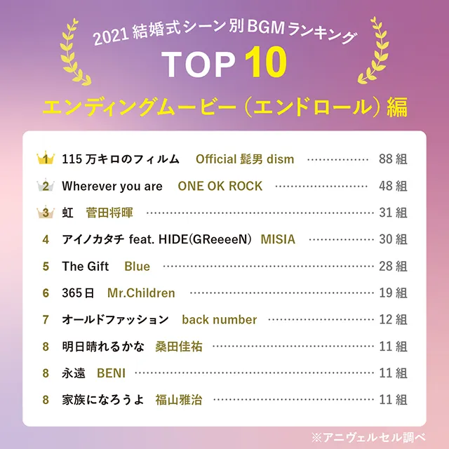 2022年最新！結婚式BGMランキング【シーン別TOP10】おすすめ音楽を大