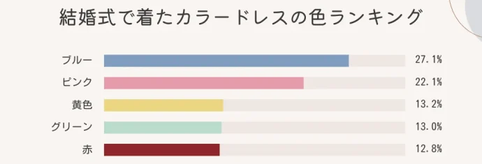 カラードレス人気ランキングTOP5