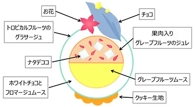 デザートの詳細