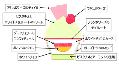 デザートの詳細