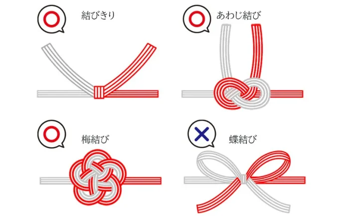 ・「お車代」は「ご祝儀袋」に入れる