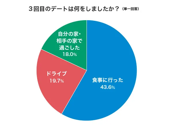 「スポーツ観戦デート」について調査!距離が縮まるスポーツは?