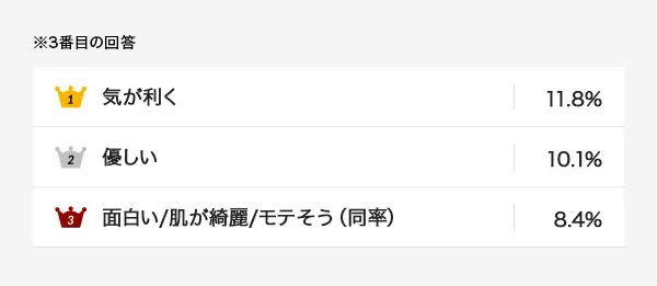 その一言に一喜一憂？異性に言われて嬉しい誉め言葉と傷ついた言葉