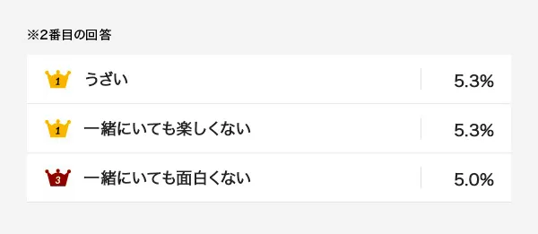 その一言に一喜一憂？異性に言われて嬉しい誉め言葉と傷ついた言葉