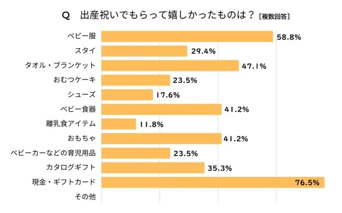 グラフ