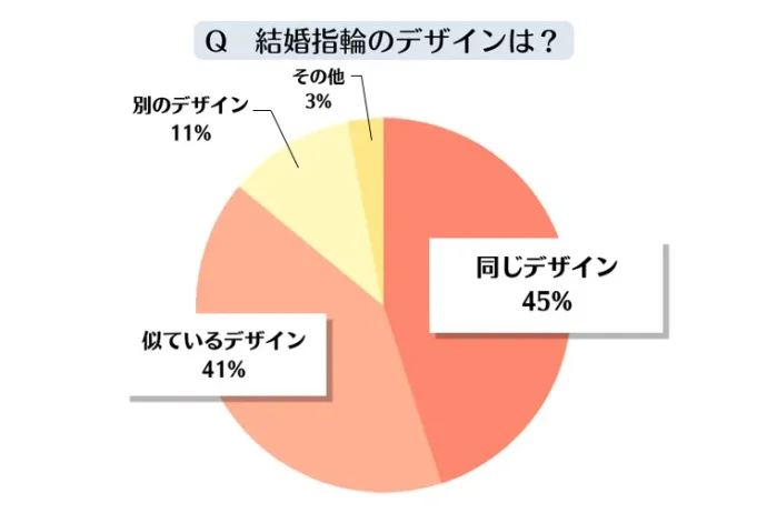 結婚指輪のデザイン