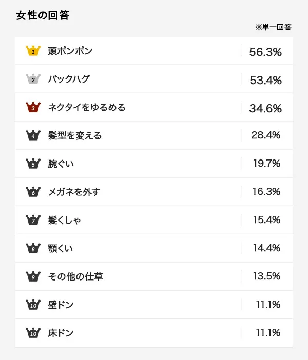 女性の回答