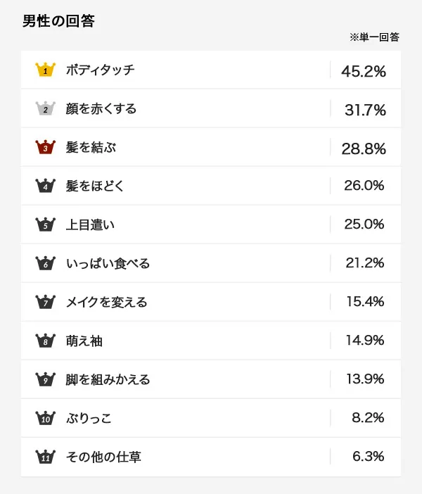 男性の回答