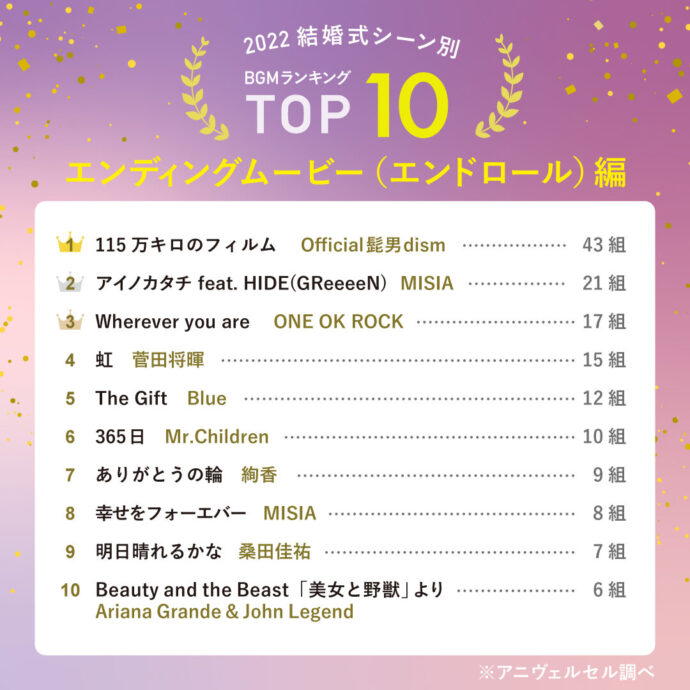 2023年最新！結婚式BGMランキング【シーン別TOP10】おすすめ音楽を大 ...