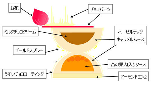 デザート,アニヴェルセル,ビュッフェ