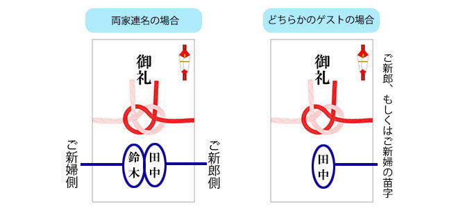 お車代,封筒,書き方