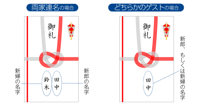 結婚式のお車代とお礼