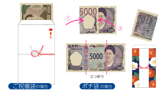 結婚式のお車代とお礼