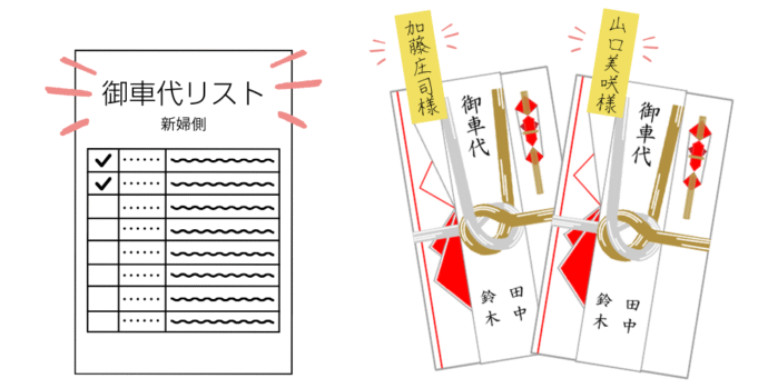 結婚式のお車代とお礼