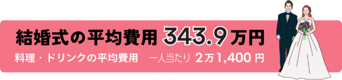 結婚式の平均費用