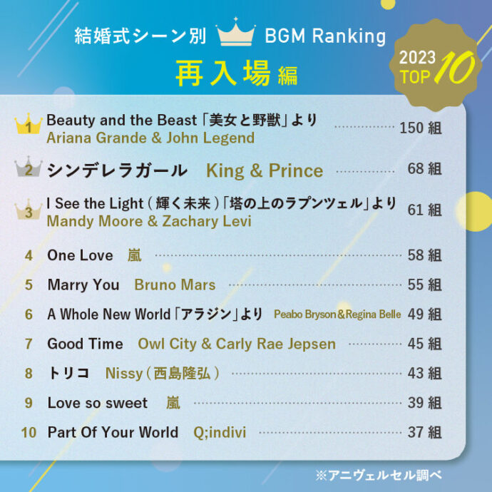 2024年最新【結婚式BGMランキング】シーン別・おすすめ人気曲 