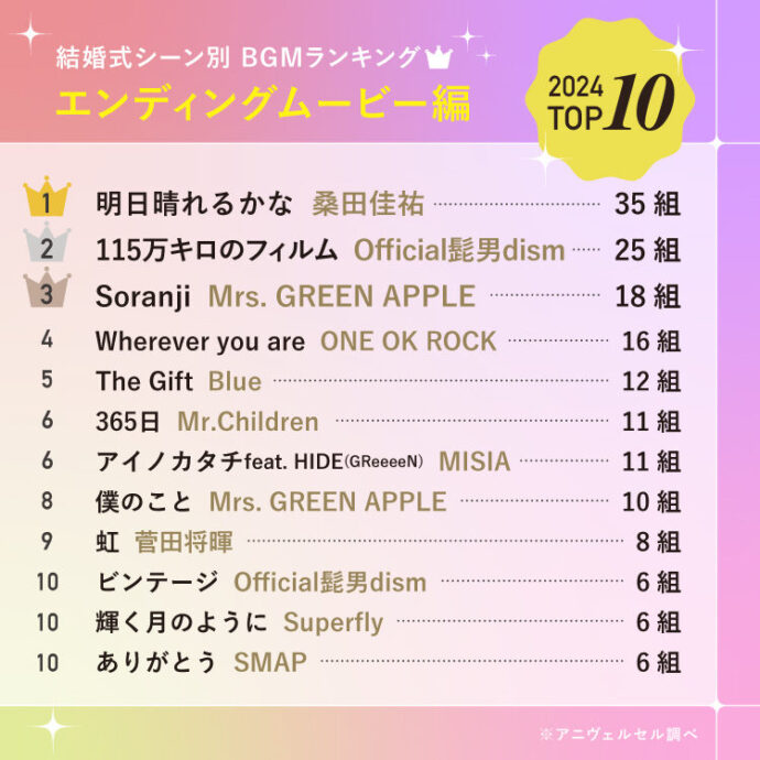 結婚式BGM2025_エンディングムービー