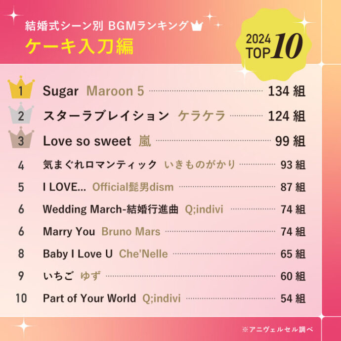 結婚式BGM2025_ケーキ入刀