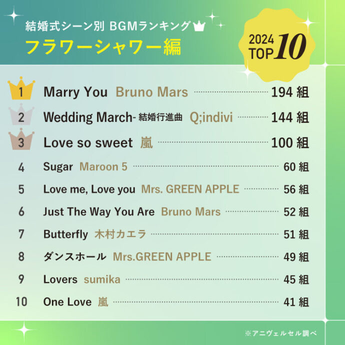 結婚式BGM2025_フラワーシャワー